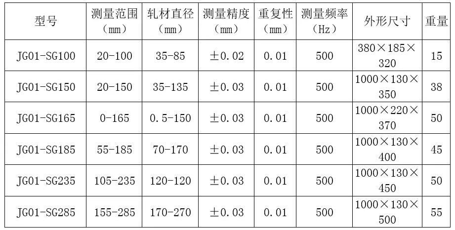 大量程型號.jpg